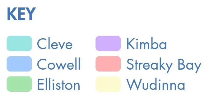 A key with color-coded labels for cities: light teal for Cleve, blue for Cowell, green for Elliston, purple for Kimba, pink for Streaky Bay, and yellow for Wudinna.