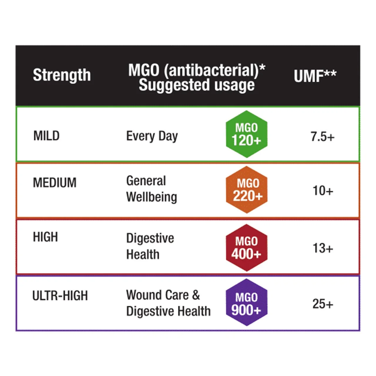 MGO_UMF_Guide__89014.jpg