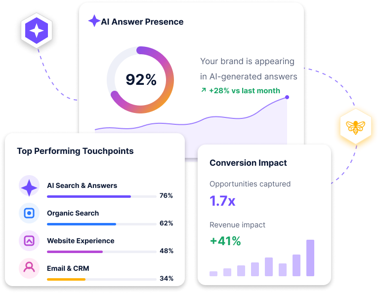 AI Answer Presence