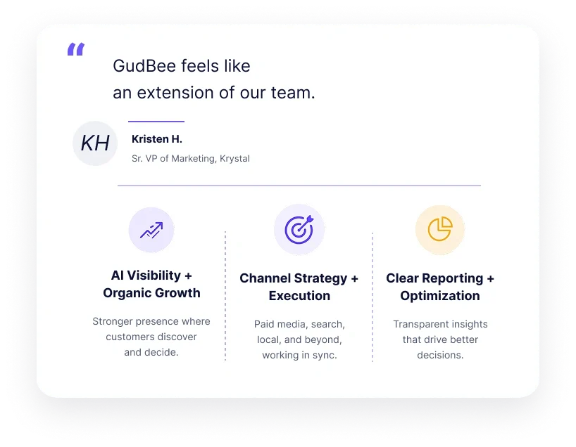 GudBee extension team supporting strategy, creative, search, paid media, analytics, and digital growth
