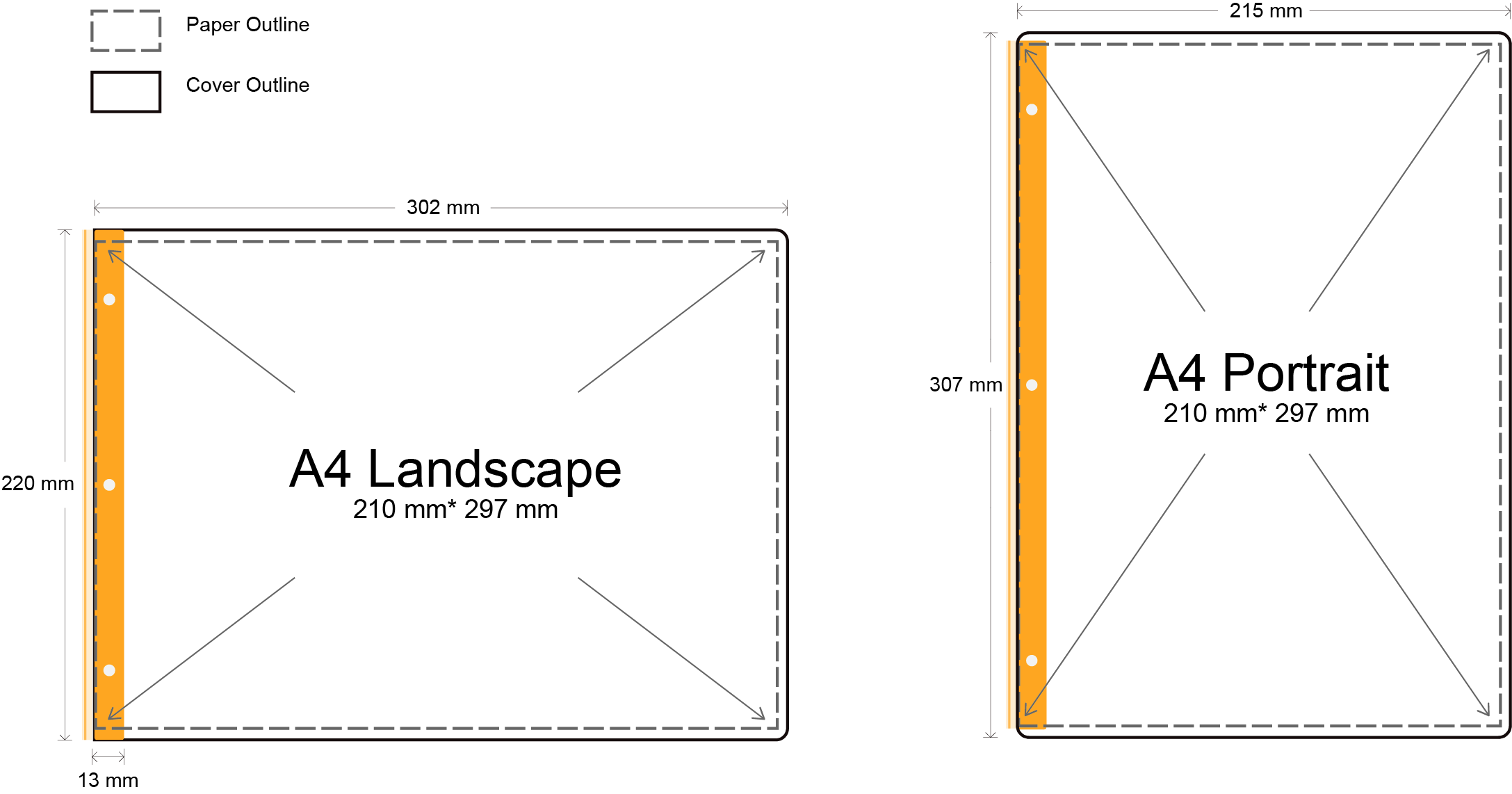 Diagram showing two stages of a rectangular object, illustrating dimensions and edge details with orange lines and white dots, against a black background.