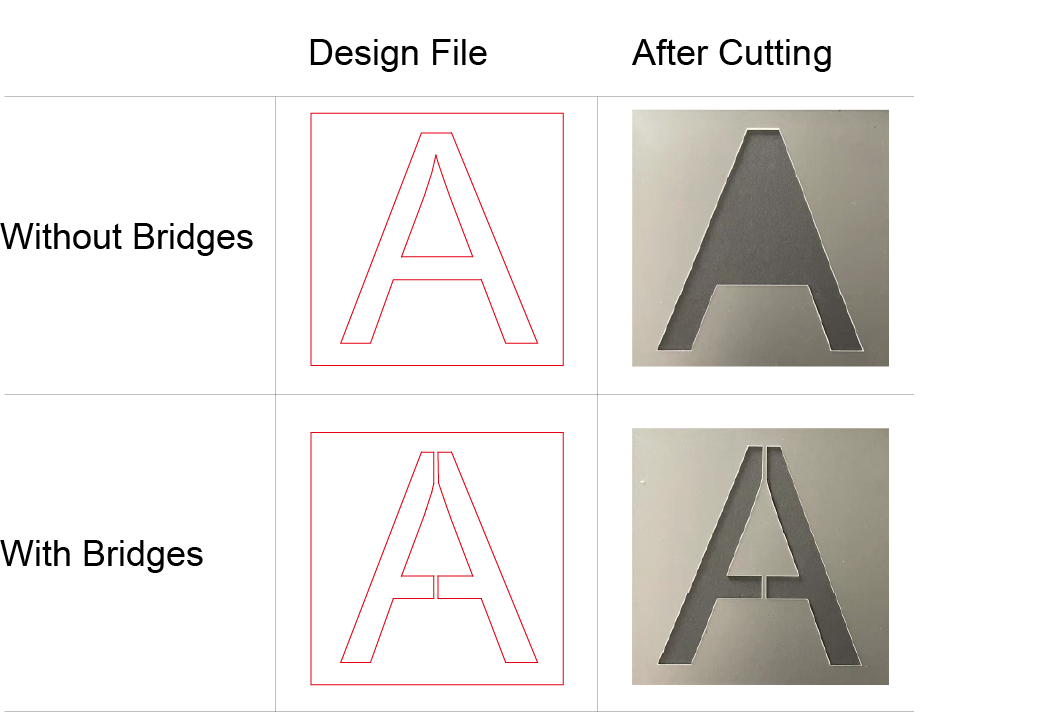 Comparison of a laser-cut stencil design with and without bridges, showing how bridges keep enclosed areas connected.