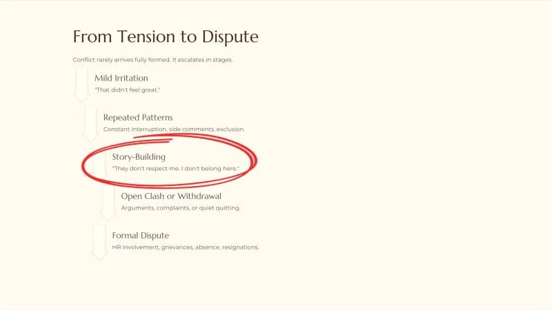 Webinar on Handling Conflict at Work