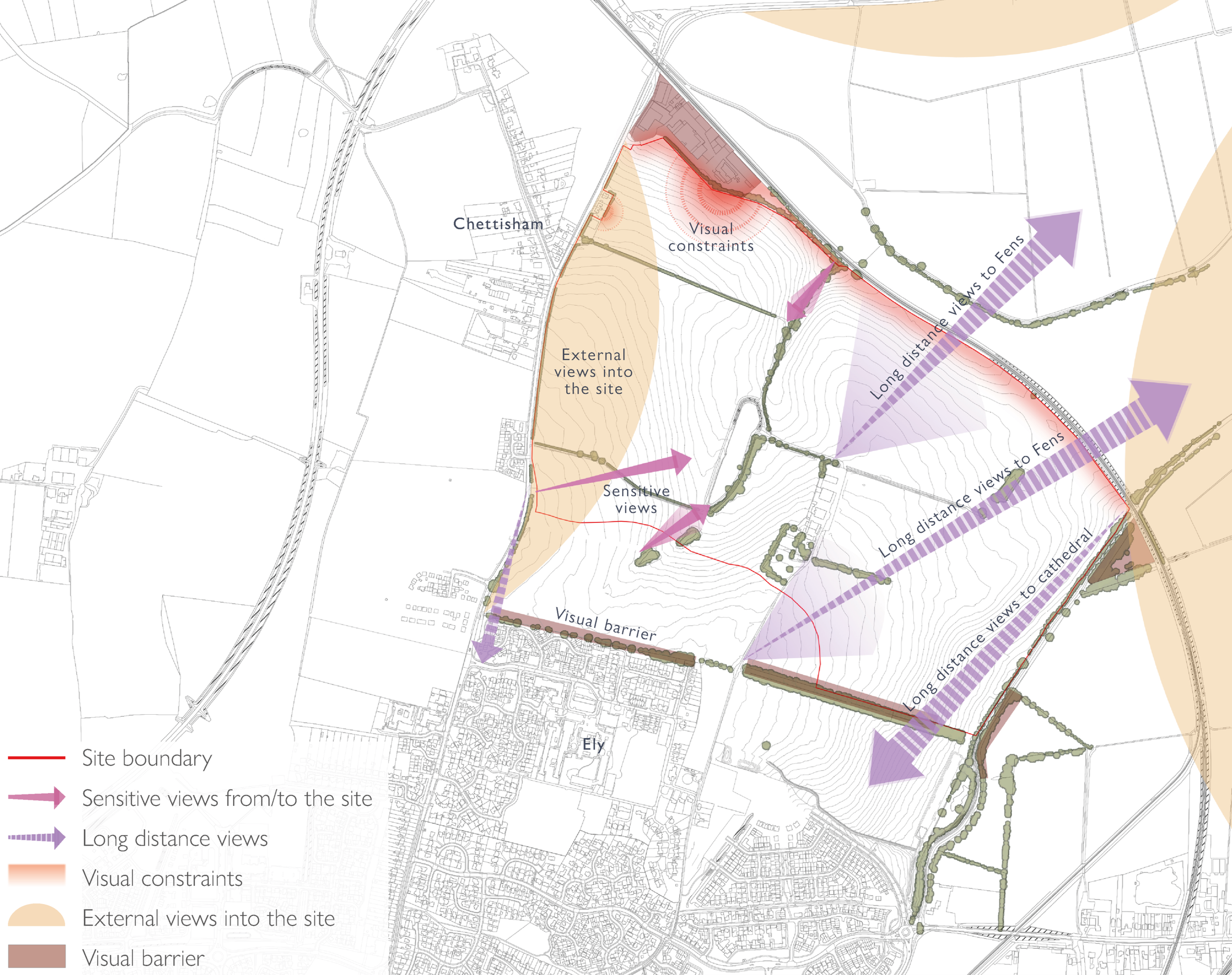 A map illustrating site boundary, visual constraints, external views, and view corridors with labels and arrows indicating visual sensitivities and long-distance views from the site to Fens and a cathedral near Chettisham.