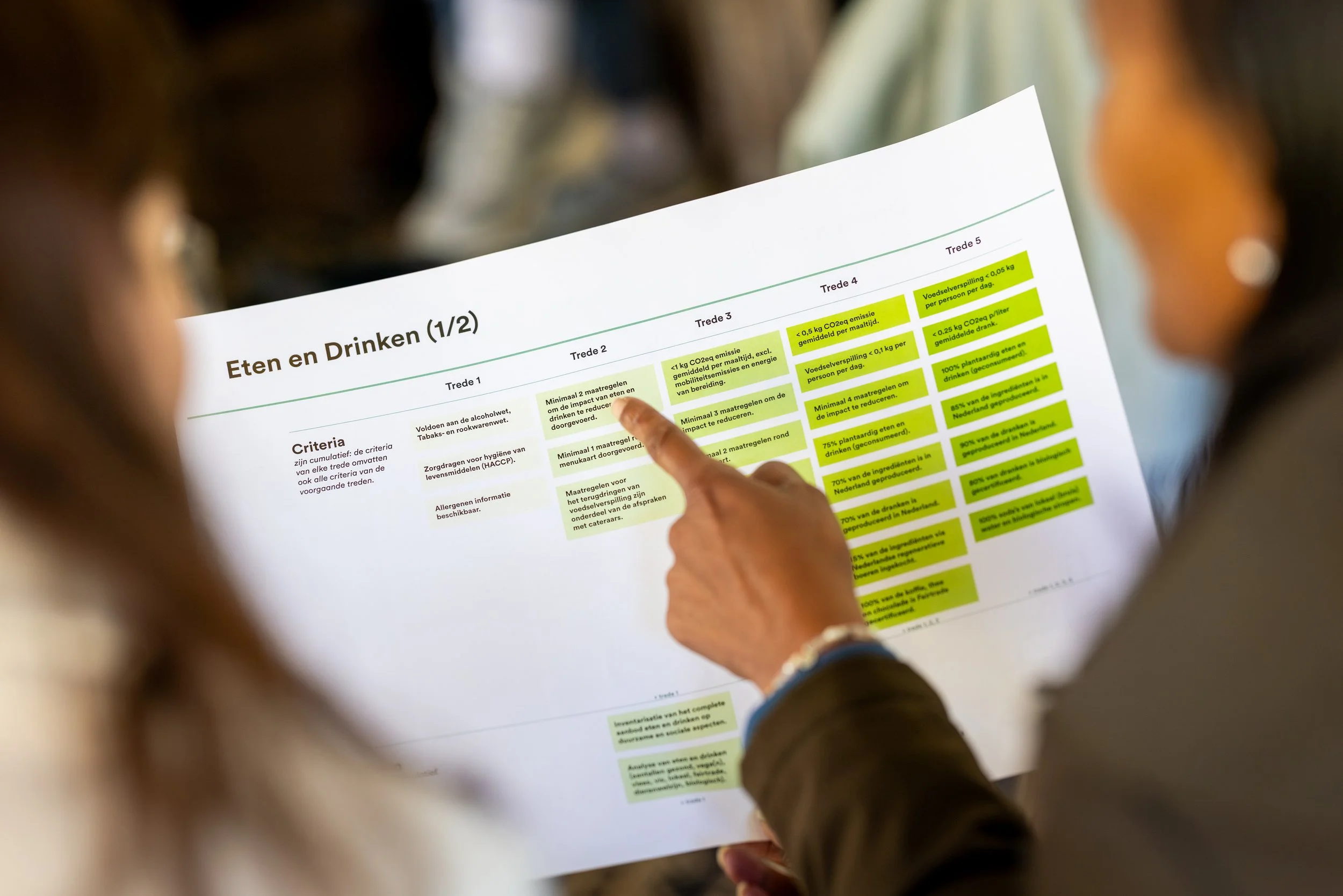 Alles over de Duurzaamheidsladder Zakelijke Evenementen