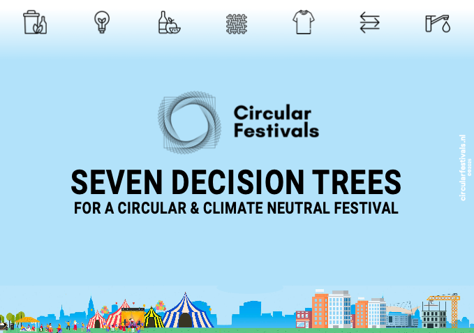Zeven beslisbomen voor een circulair en klimaatneutraal festival