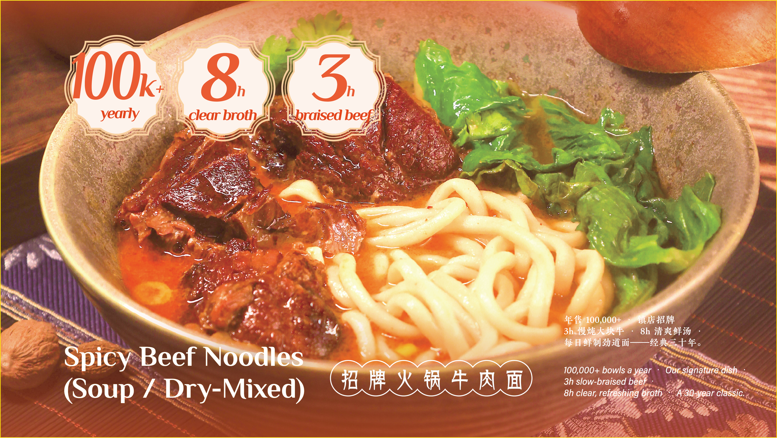 A bowl of spicy beef noodles with chunks of braised beef, leafy greens, and noodles in broth, with labels indicating over 100,000 bowls sold yearly, 8 hours of slow braised beef, and 3 hours of clear broth.