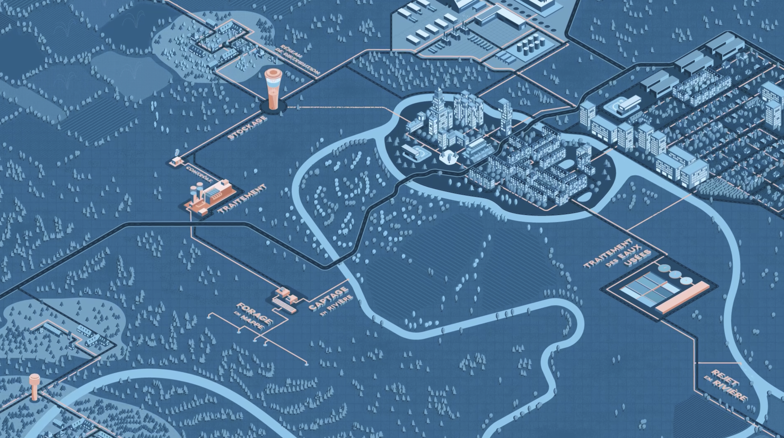 Le cycle domestique de l’eau