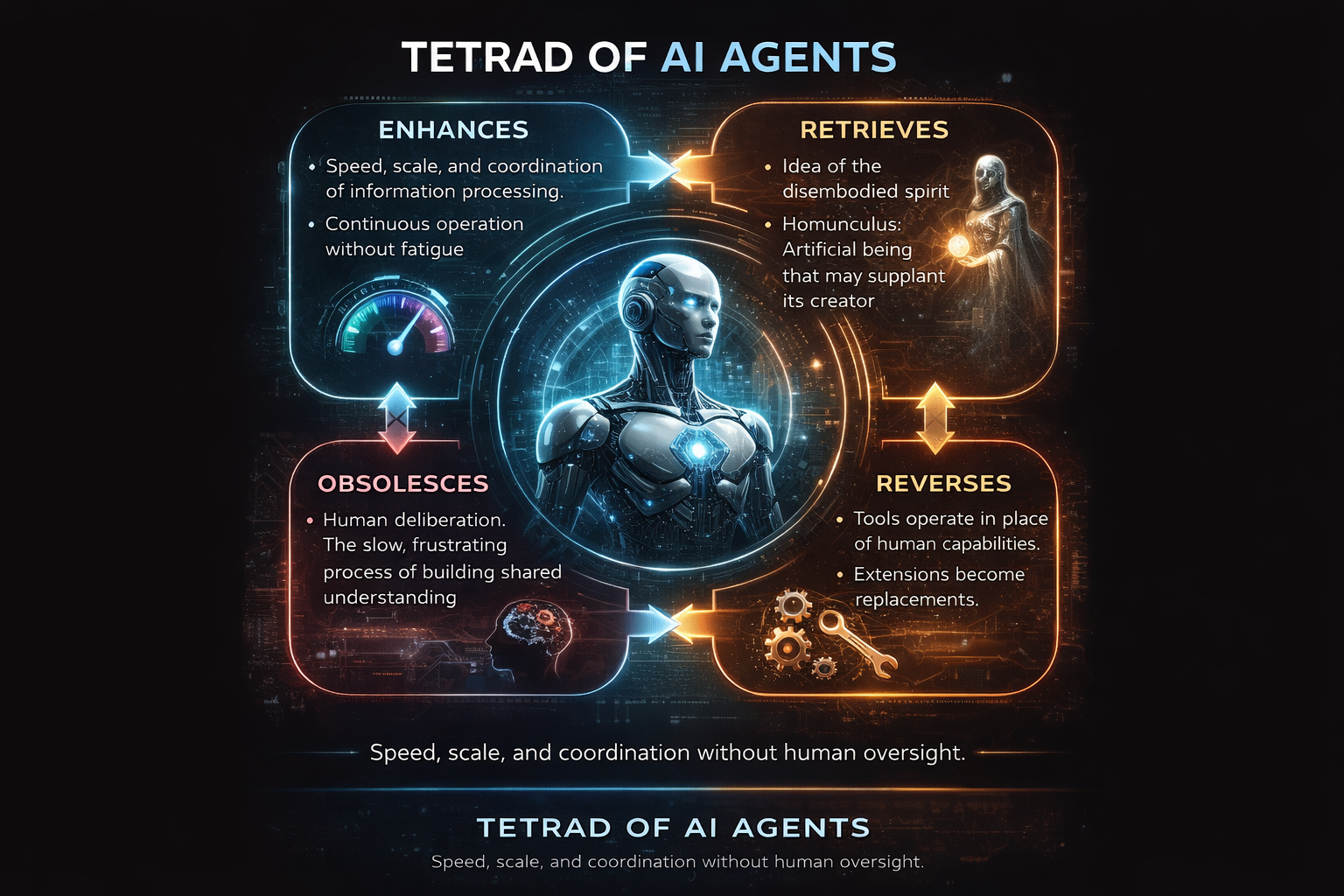 The Disembodied Intelligence Has Arrived: Moltbook and the Urgent Case for Rehumanising Democracy