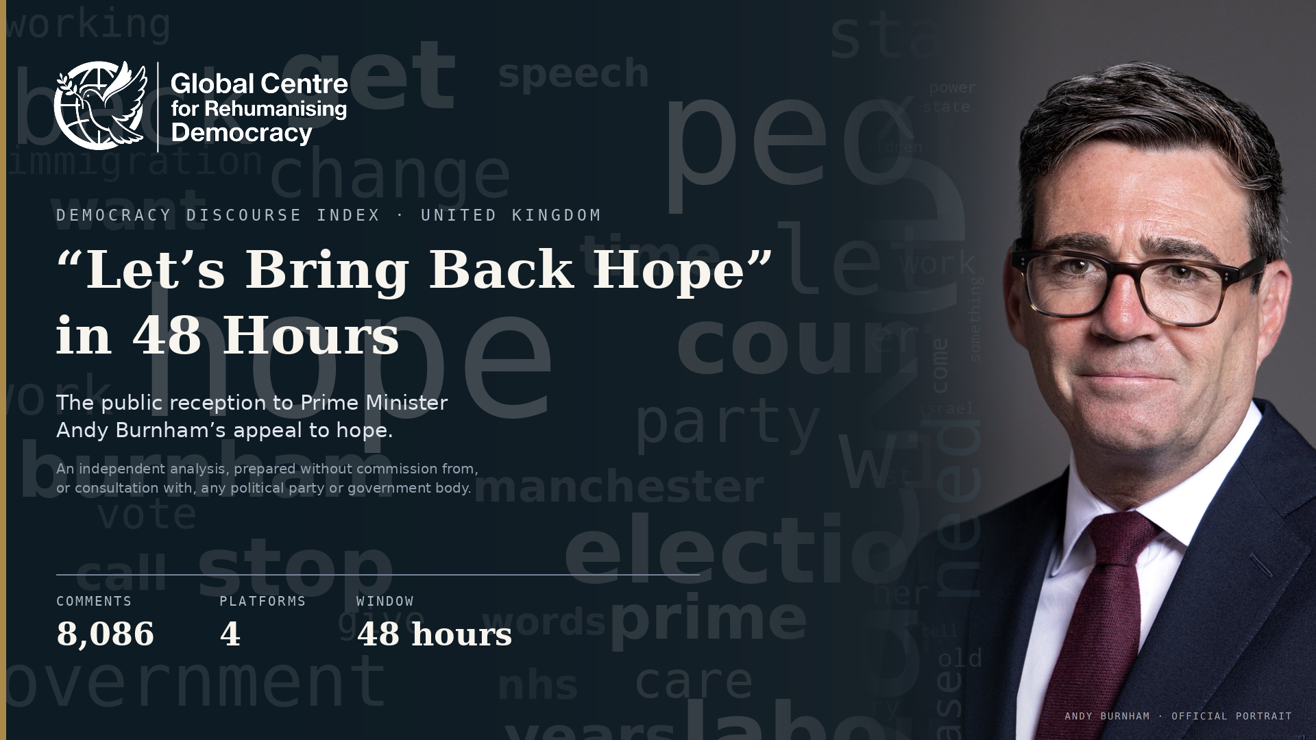 Hope in a Low-Trust Democracy: UK Public Discourse in Response to New PM Andy Burnham