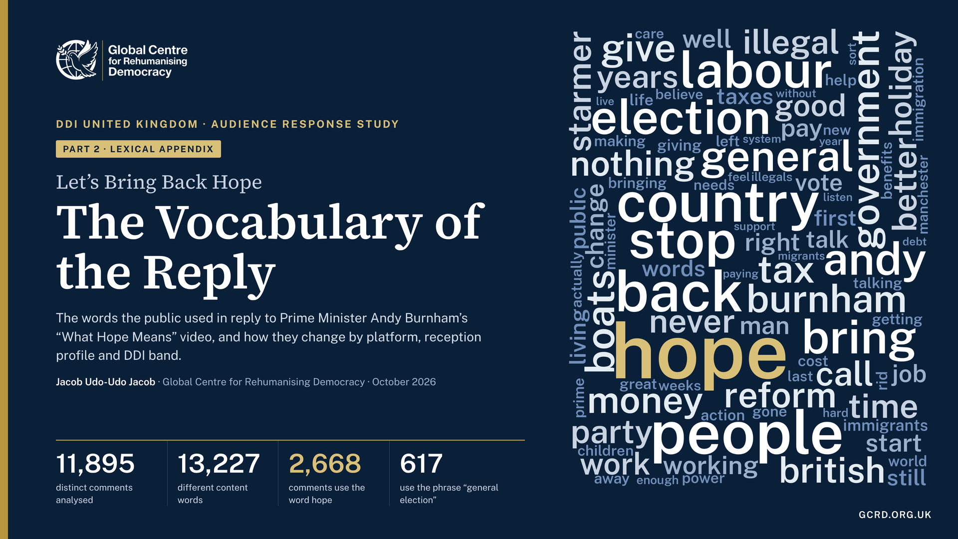 What Hope Means to the British Public: The Lexical Appendix