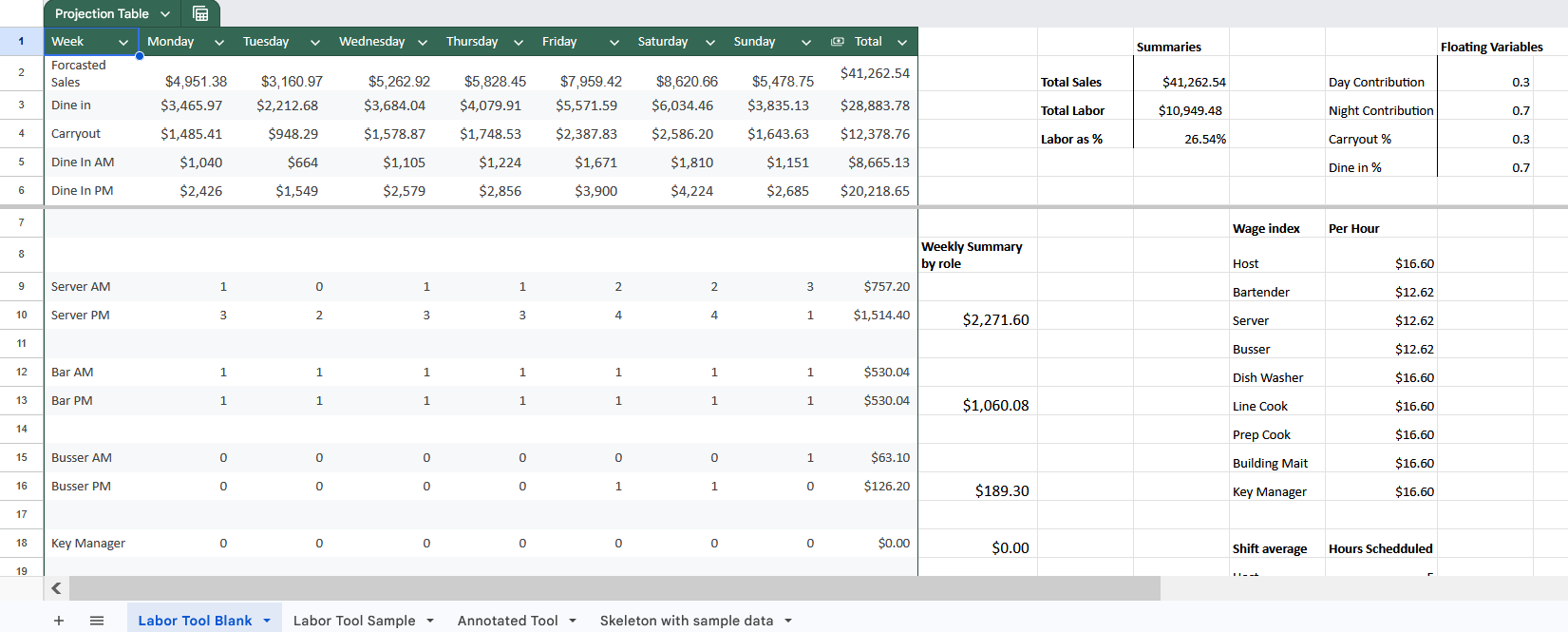 Spreadsheet with a labor tool and projections for financial services