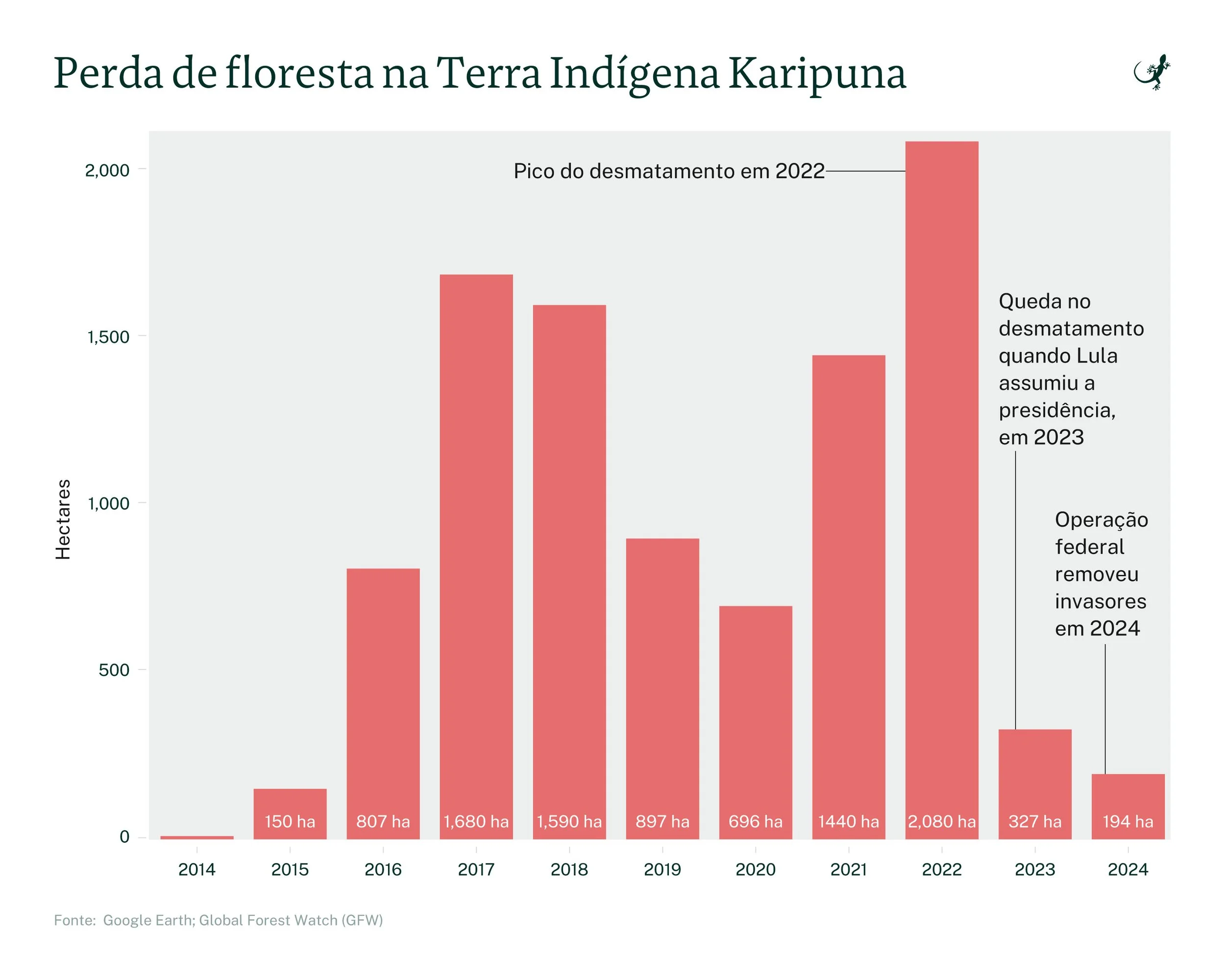 2025_104_AA_Brazil_Karipuna_v3_PT_Chart.jpg