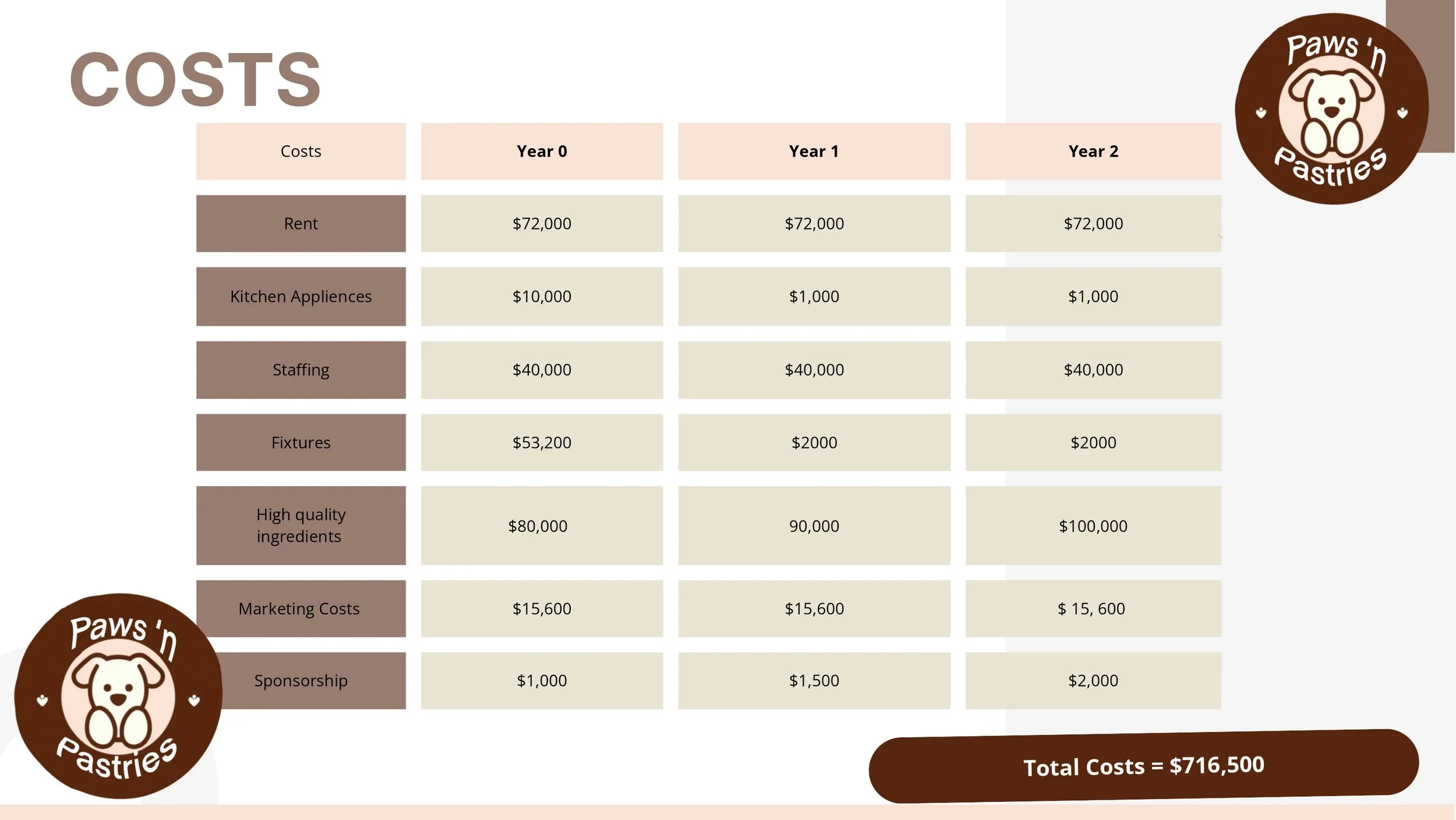 Paws & Pastry_page-0010.jpg