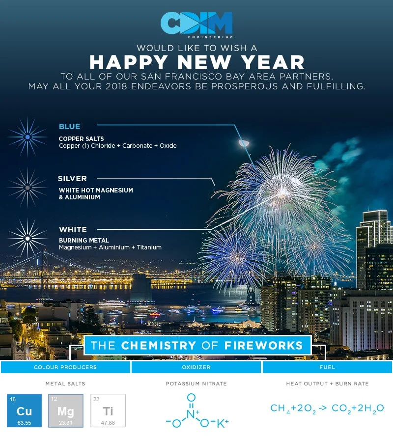 Follow Your Bliss in 2018!