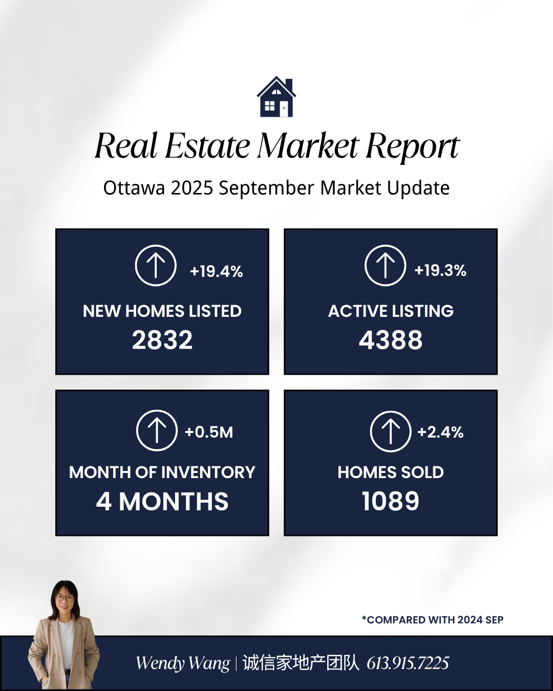 2025 September Market Update