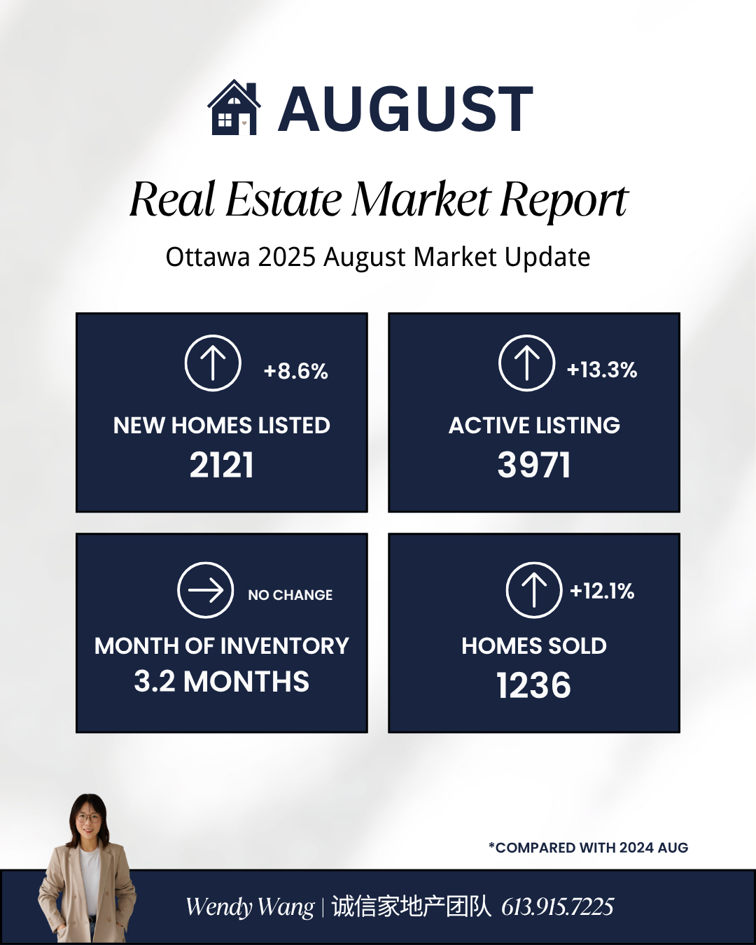 2025 July Ottawa Market Update