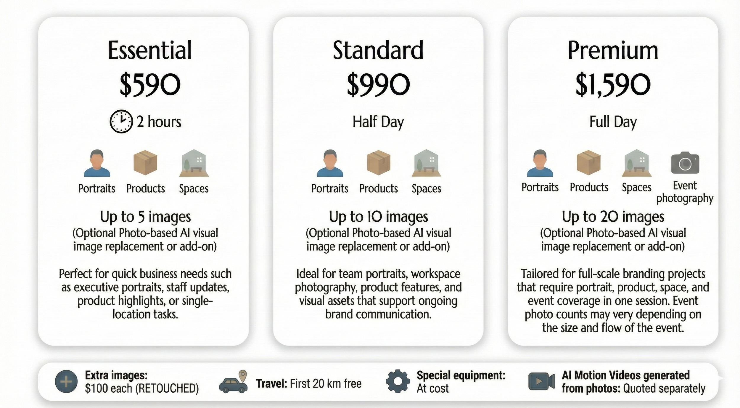 VistoWorks Business Photography Pricing Packages: Essential ($590 for 2 hours), Standard ($990 for Half Day), and Premium ($1,590 for Full Day).