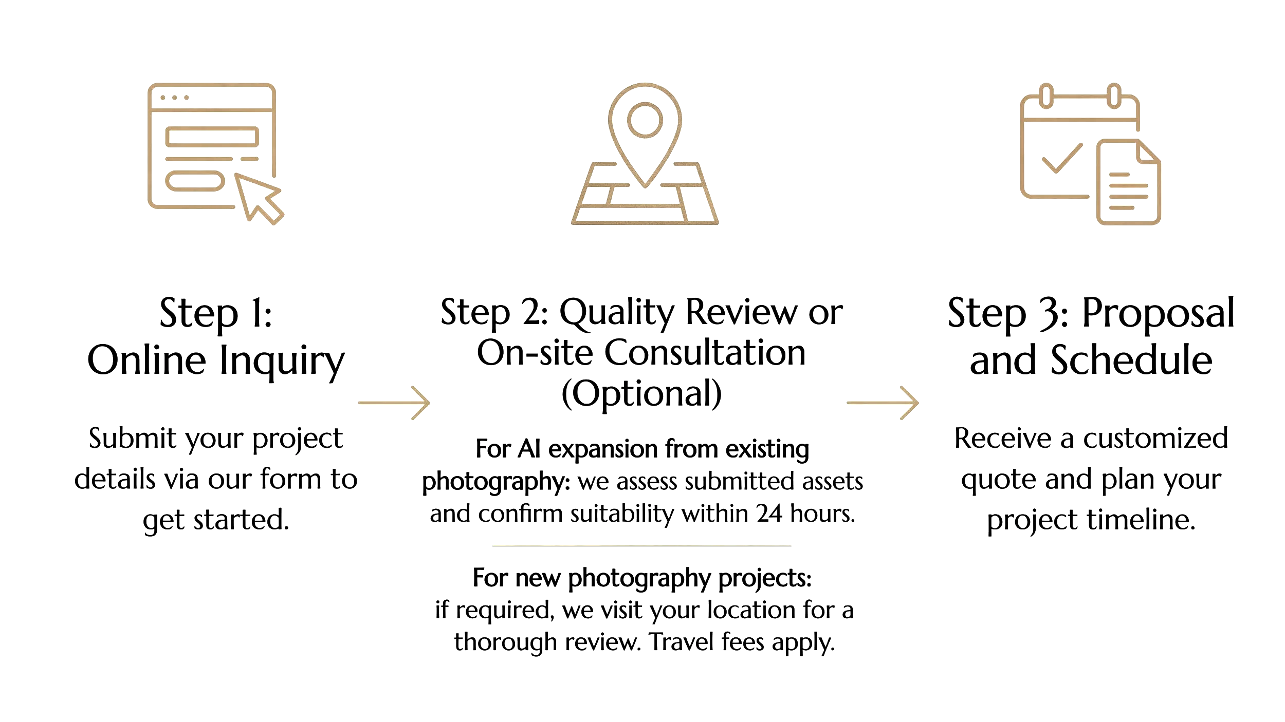 A three-step process for project inquiry. Step 1: Online Inquiry with an icon of a web page and cursor. Step 2: Quality Review or On-site Consultation with a location pin icon. Step 3: Proposal and Schedule with a calendar and document icon.