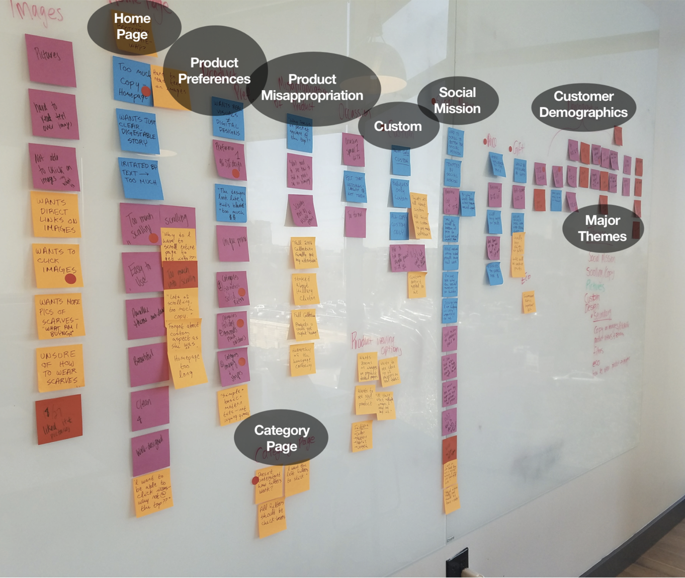 Data from the Benchmark Usability Study, Consumer Habits Survey, and Facebook Analytics were pooled together to into an affinity map to identify themes.