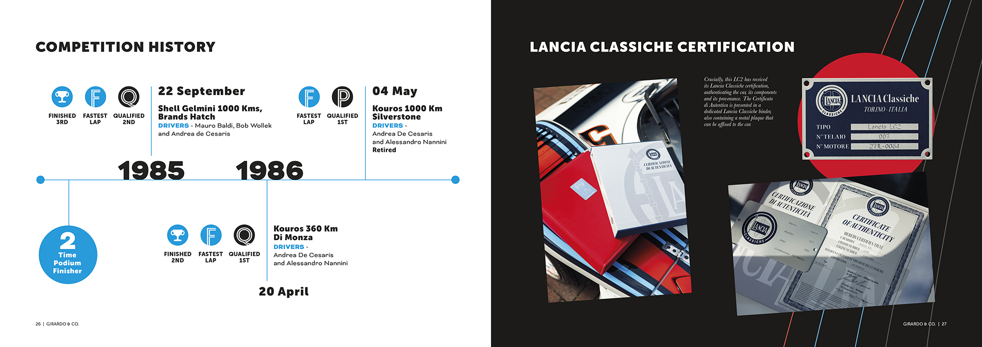 Girardo-Brochure-1985-Lancia-LC2-PRINT-2-28.png