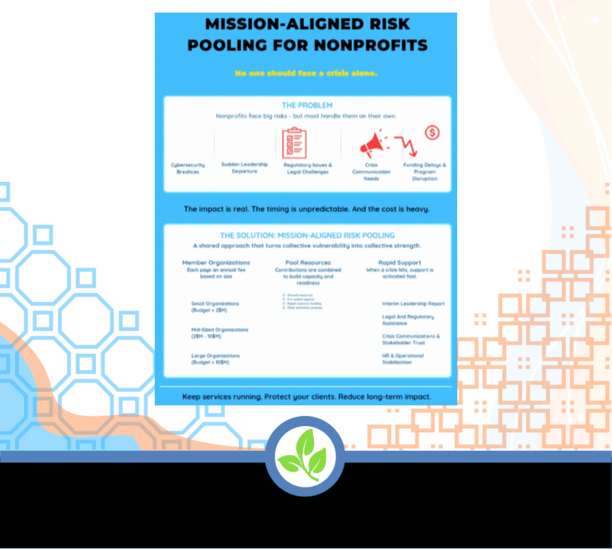 Infographic titled 'Mission-Aligned Risk Pooling for Nonprofits' with sections on the problem and solutions, highlighting risks nonprofits face like cybersecurity breaches and funding delays, and solutions such as pool resources, rapid support, and legal assistance.