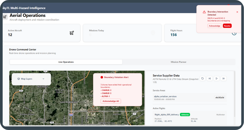 Dashboard of an aerial operations system showing active aircraft, mission stats, drone command center, a map with boundary violation alert, mission planner, and service provider data.