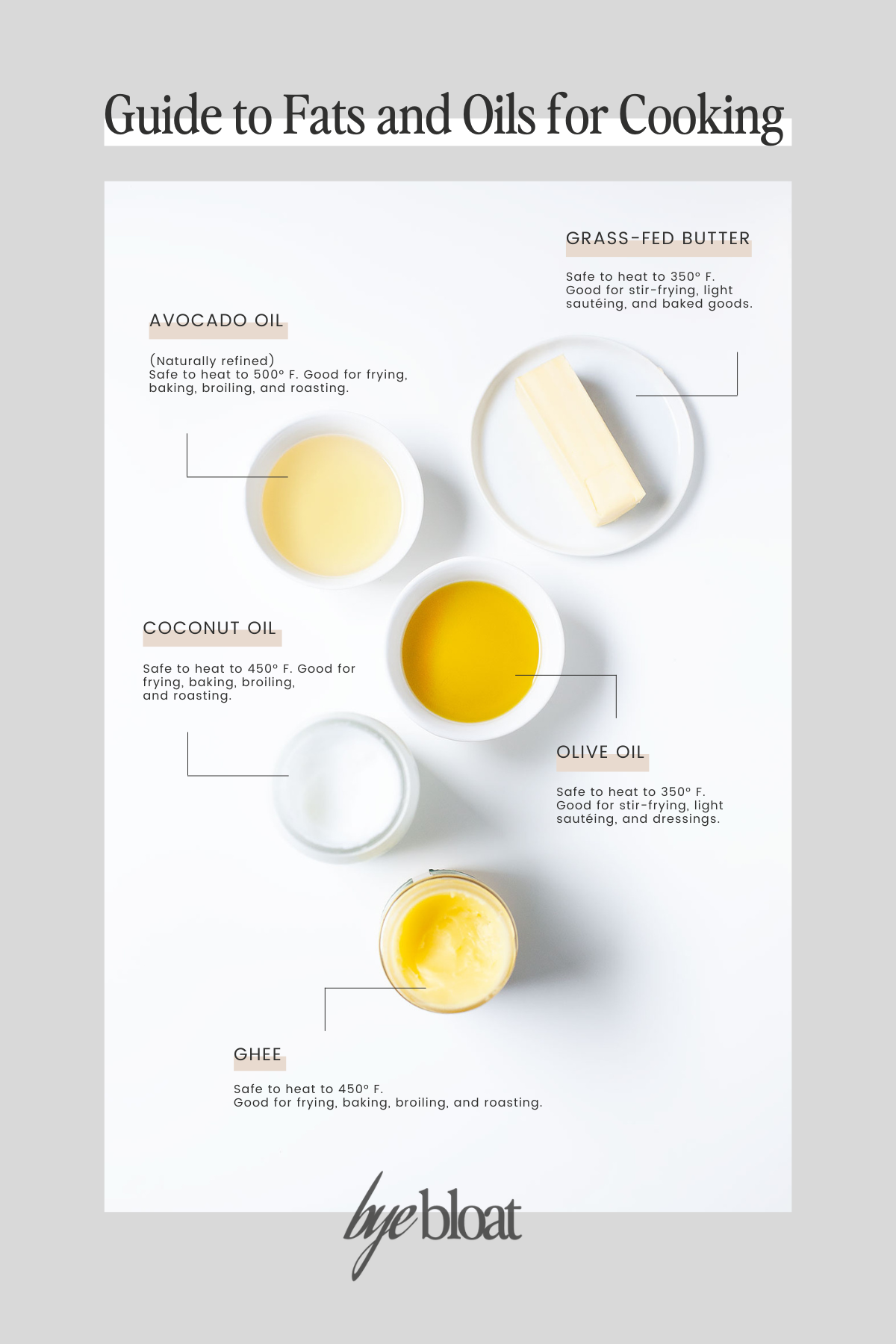 Illustrated guide to healthy fats and oils for cooking.