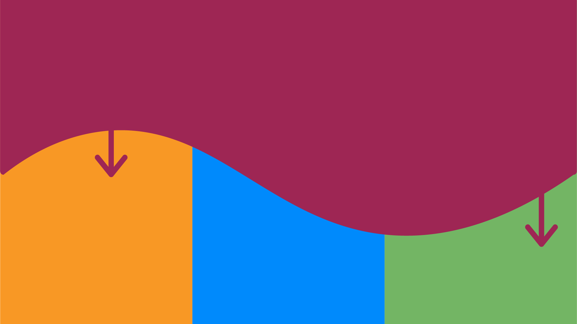 A colorful flowchart with purple, orange, blue, and green sections, connected by arrows indicating a process or sequence.