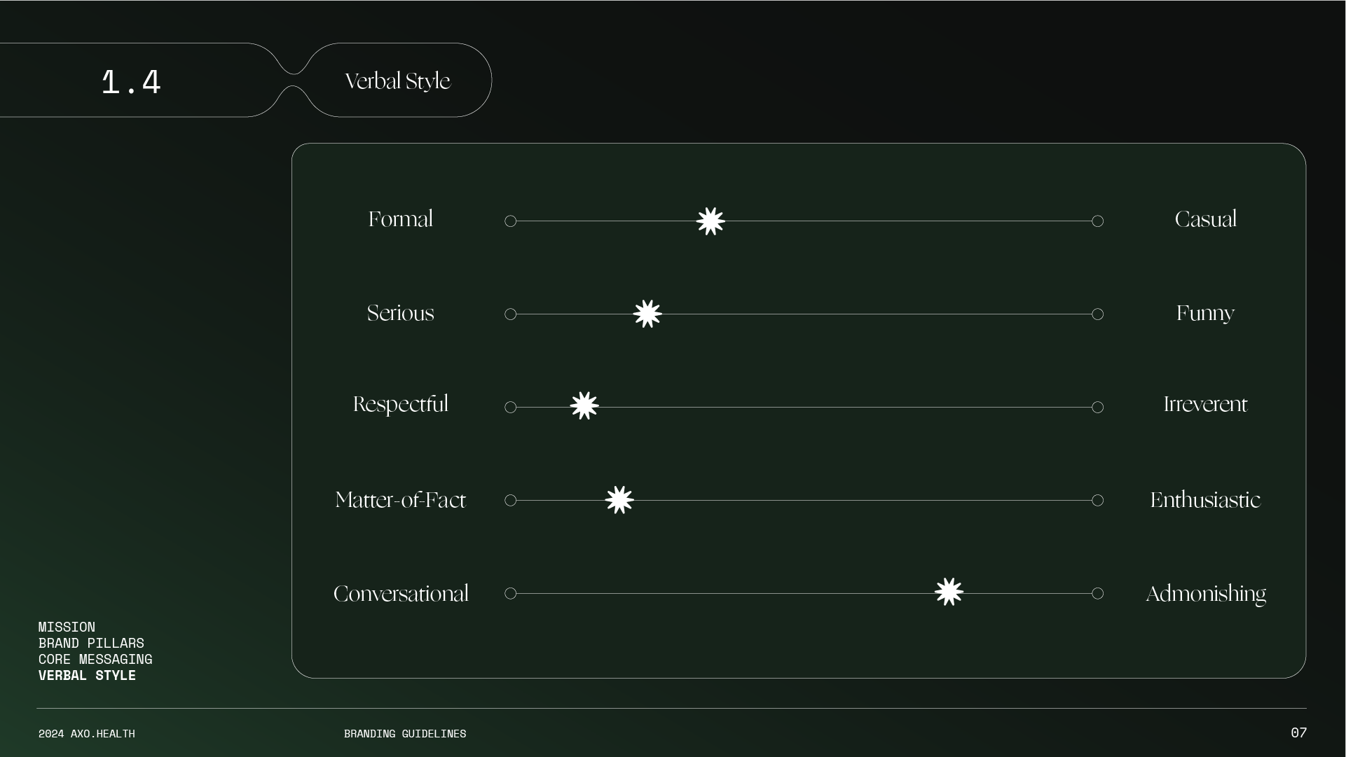 A branding guideline chart showing different verbal style sliders from formal to casual, serious to funny, respectful to irreverent, matter-of-fact to enthusiastic, and conversational to admonishing, with sliders positioned at various points.