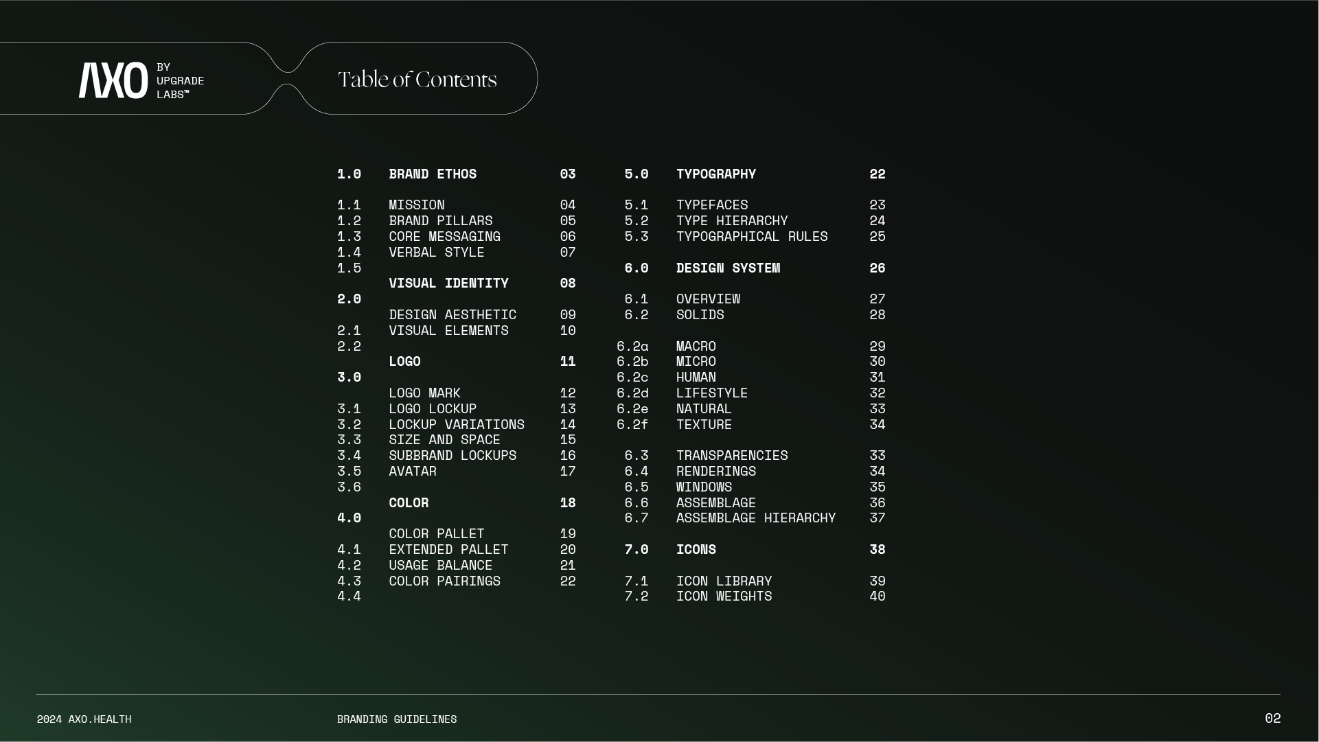 Table of contents page from branding guidelines document, titled 'AXO by Upgrade Labs'. It lists sections 1 through 7 with their subsections and page numbers. The background is dark green with white text.