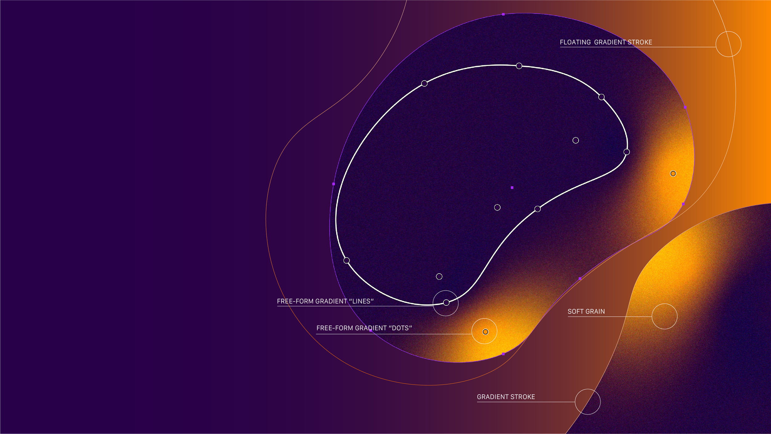 A digital abstract graphic design featuring a gradient color background transitioning from purple to orange, with white lines forming curves and circles, labeled with text such as 'Floating Gradient Stroke,' 'Free-Form Gradient 'Lines,' 'Free-Form Gr