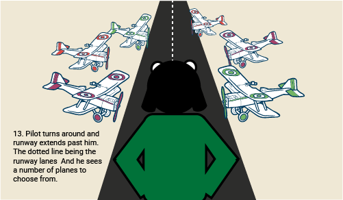 A bear in green standing at an airport runway looking at several parked planes with British and French flags, with a dotted line indicating the runway lane.
