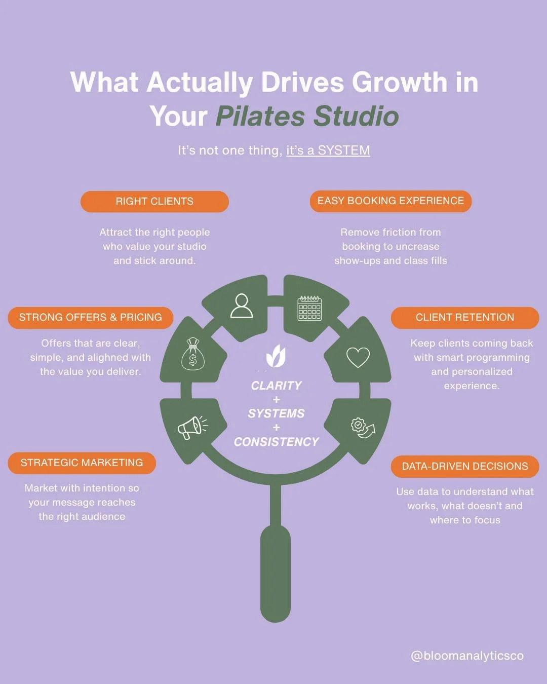 If you&rsquo;re ready to move from reactive to intentional, let&rsquo;s connect. I&rsquo;ll help you build a system that supports sustainable growth in your studio.

Curious what that could look like for you and your studio? Send us a message or book