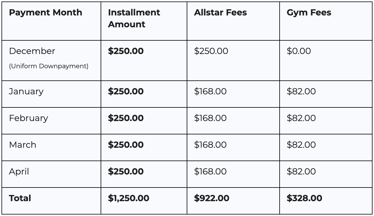 Half season cheerleading installment payment breakdown showing monthly all-star fees and gym fees at Dream Athletics in Gibsonton, Florida