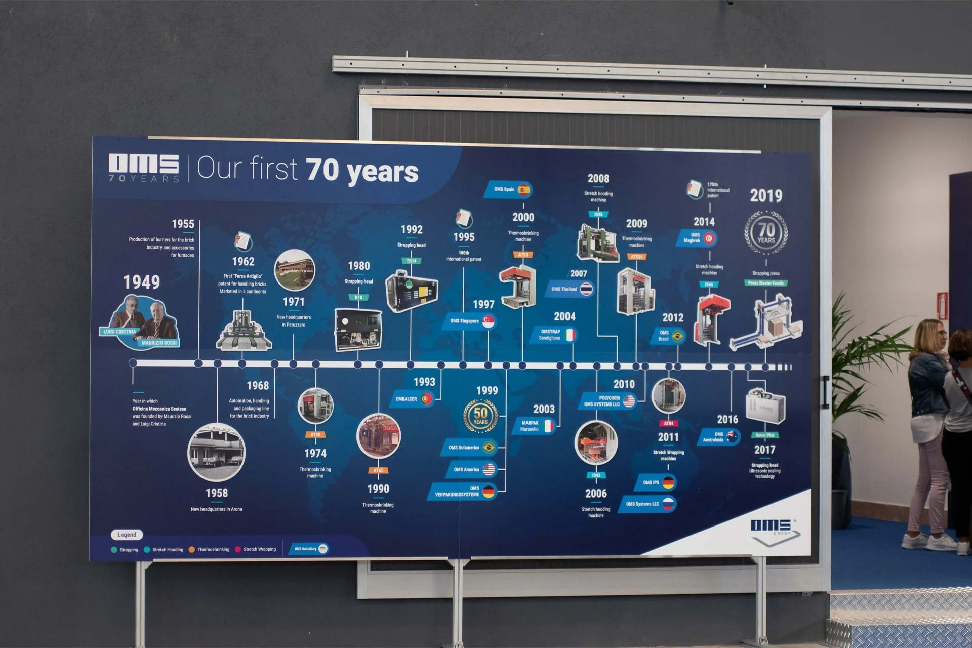 OMS Spa 70th anniversary Timeline