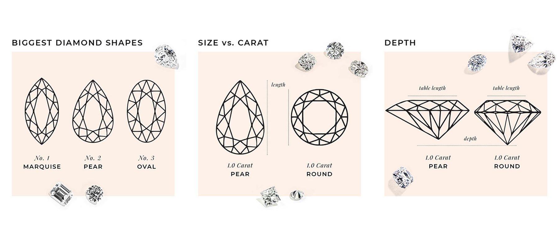 Graphics used for blogs, emails, and social media to translate how different diamond shapes of the same carat weight appear larger or smaller. Work includes: graphic design, illustration, copywriting.