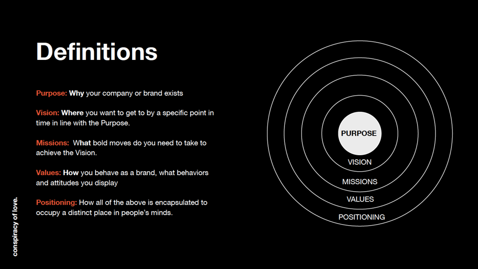 The Power Of Purpose: The 7 Elements Of A Great Purpose Statement