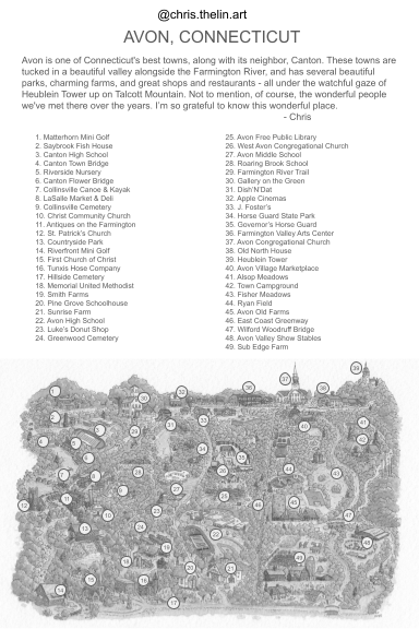 Avon Connecticut Explanation.png (Copy)