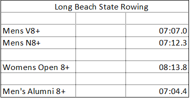 Crew-Classic-Results.png