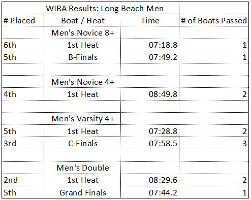WIRA-Results-Men.png