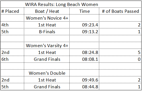 WIRA-Results-Women.png