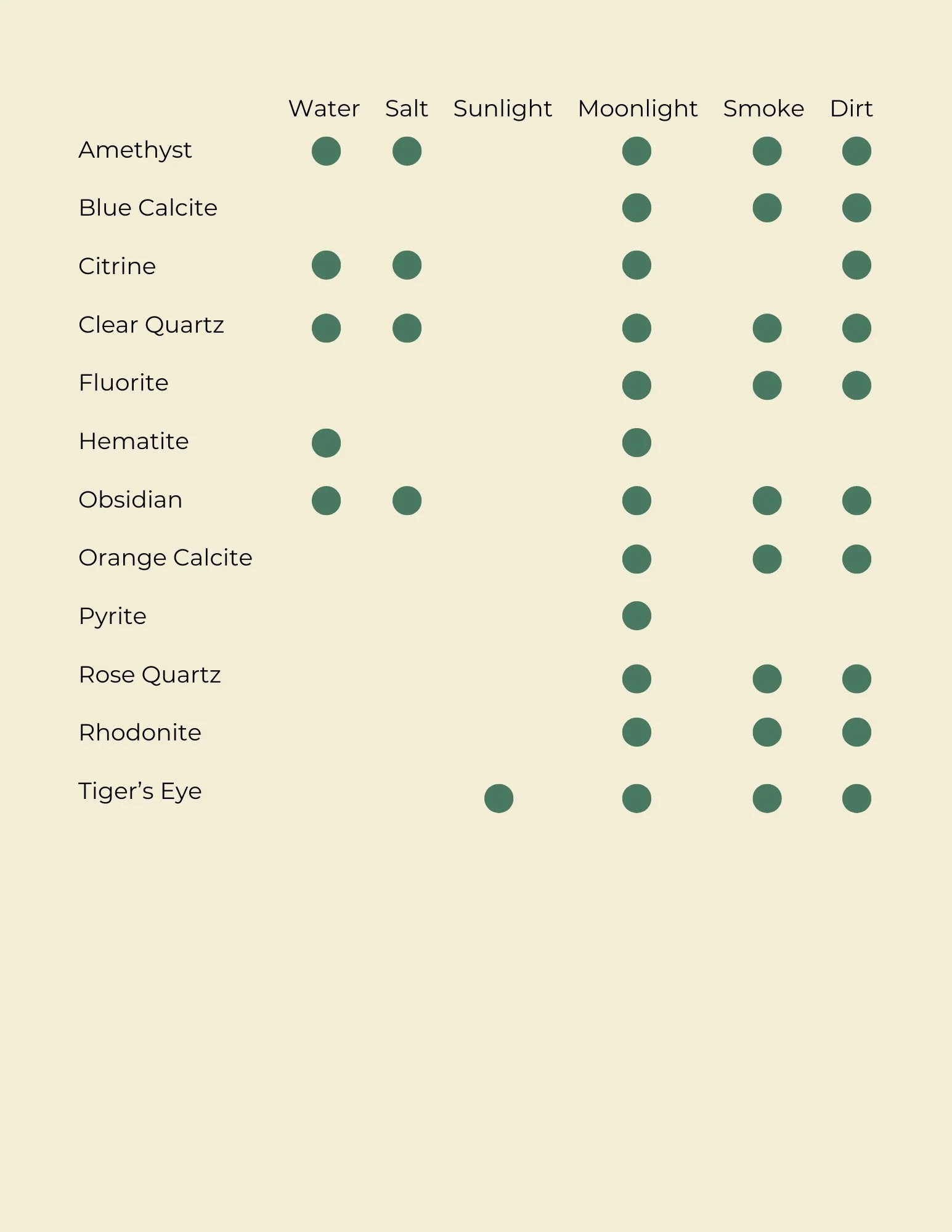 Crystal Cleansing Chart