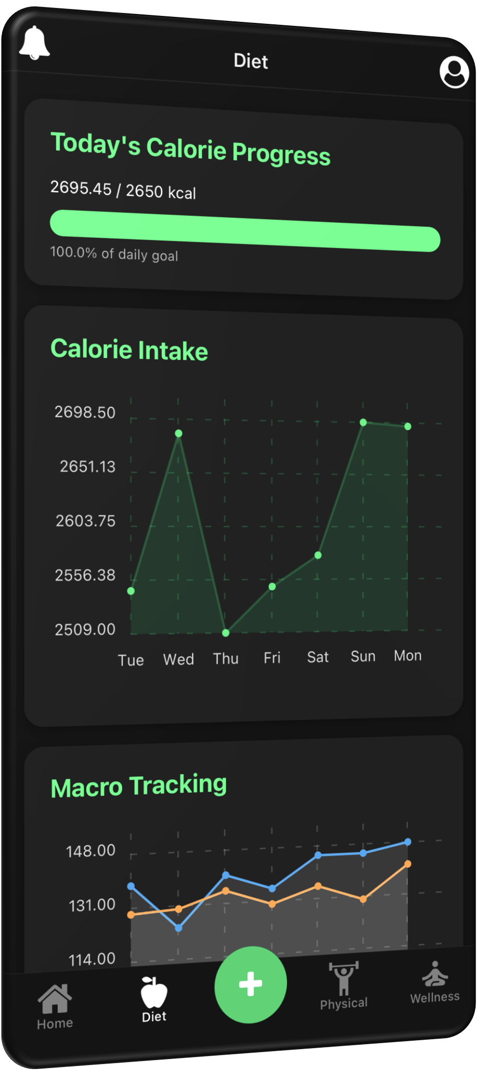 Mobile app screen showing diet tracking with today's calorie progress at 2695.45 kcal out of 2650 kcal goal, a calorie intake graph from Tuesday to Monday, and a macro tracking chart with fluctuating data. Navigation icons for Home, Diet, Physical, and Wellness are at the bottom.