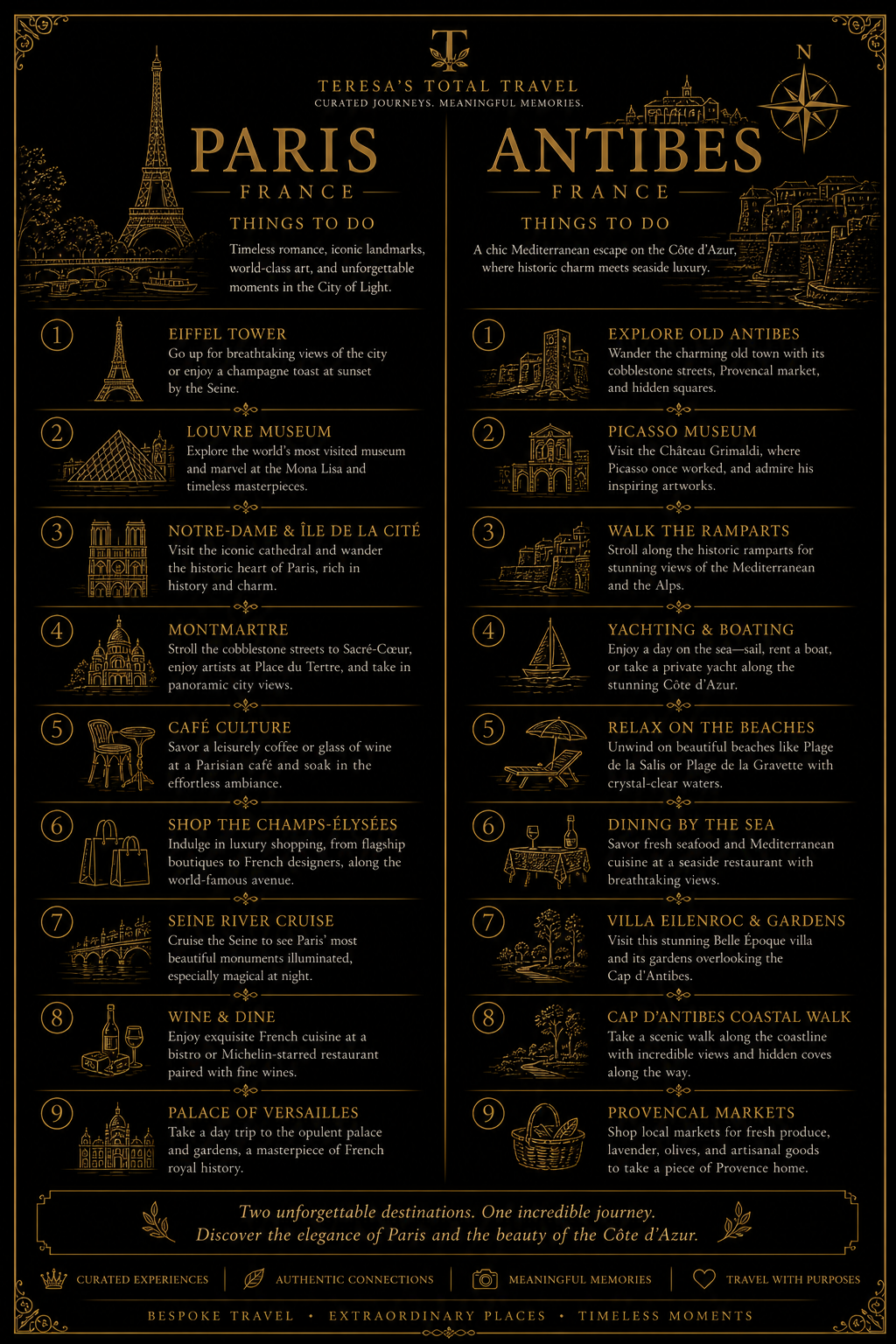 Paris:Antibes things to do.PNG