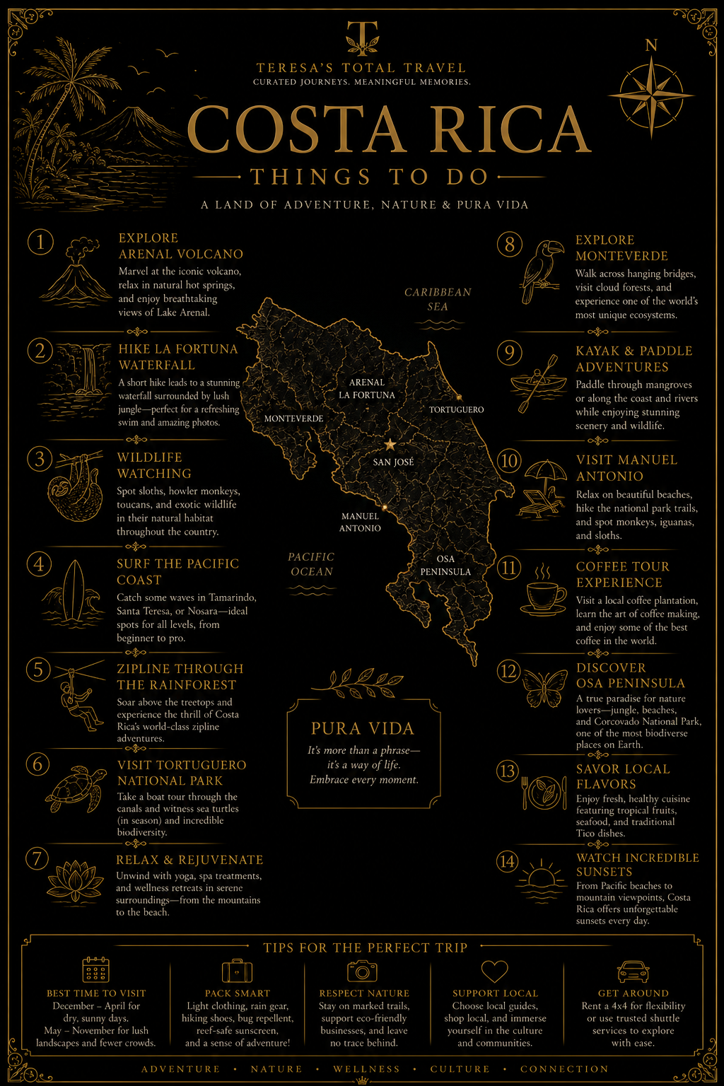 Costa Rica Things to do.PNG
