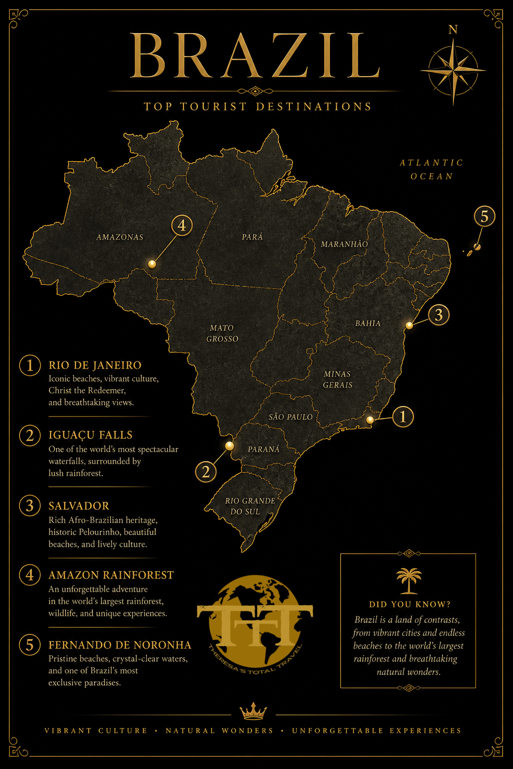 Explore Brazil