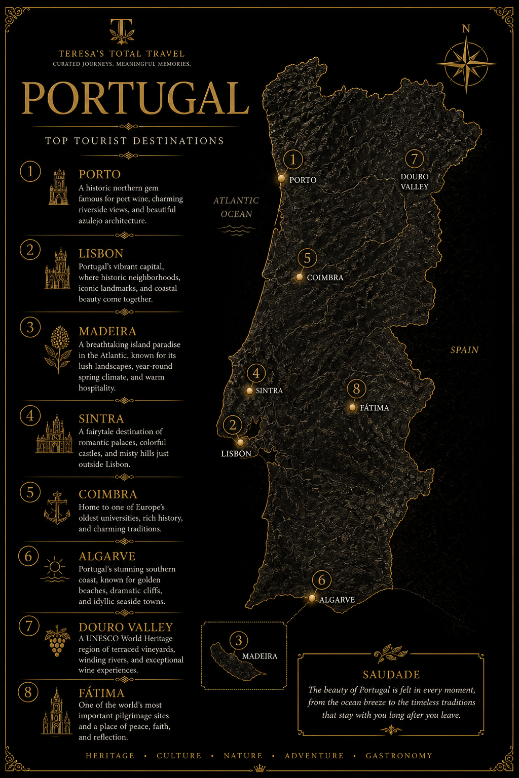 Portugal popular destination.PNG