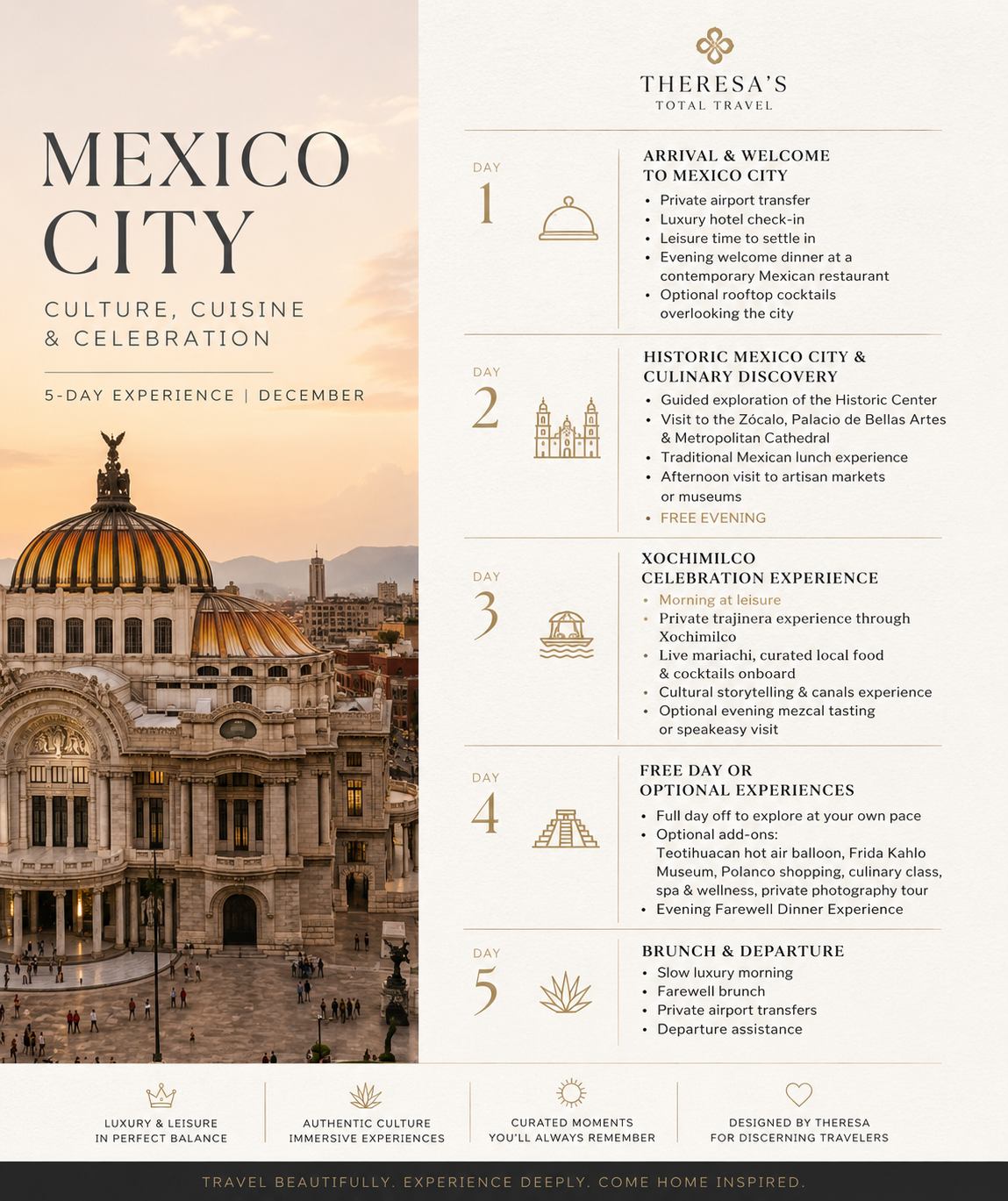 Mexico City Itinerary