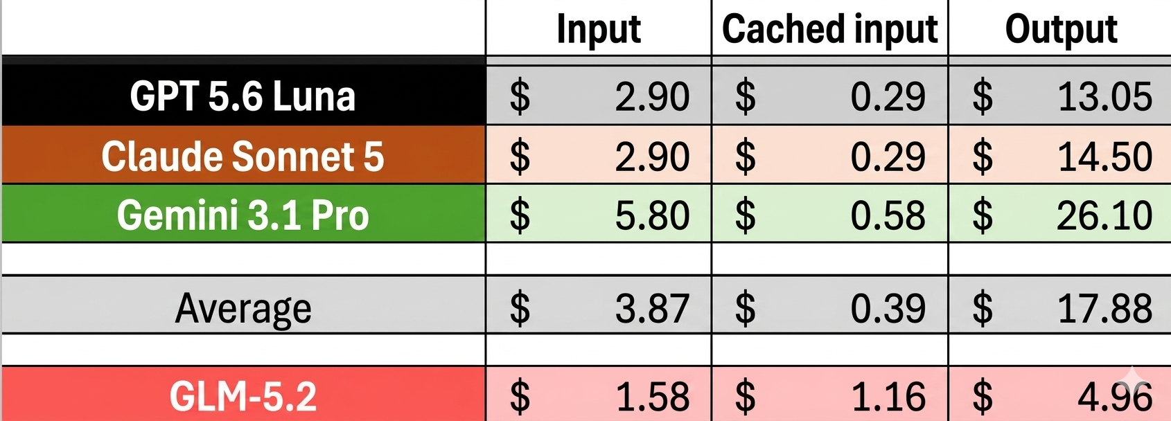 The pricing comparison